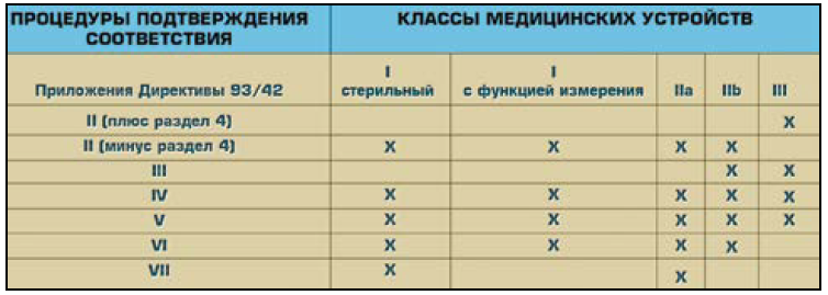 соответствие iso 13485