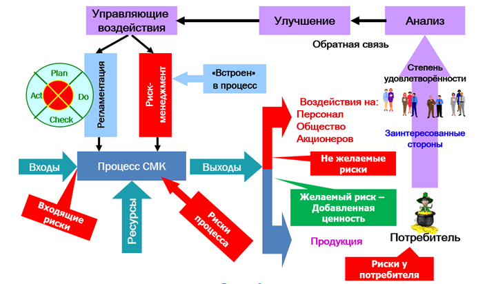 алгоритм ISO 14971